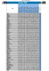 Liste des chansons de la tourn&eacute;e europ&eacute;enne 2006