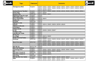 Liste des chansons de la tourn&eacute;e australienne et japonaise 20003